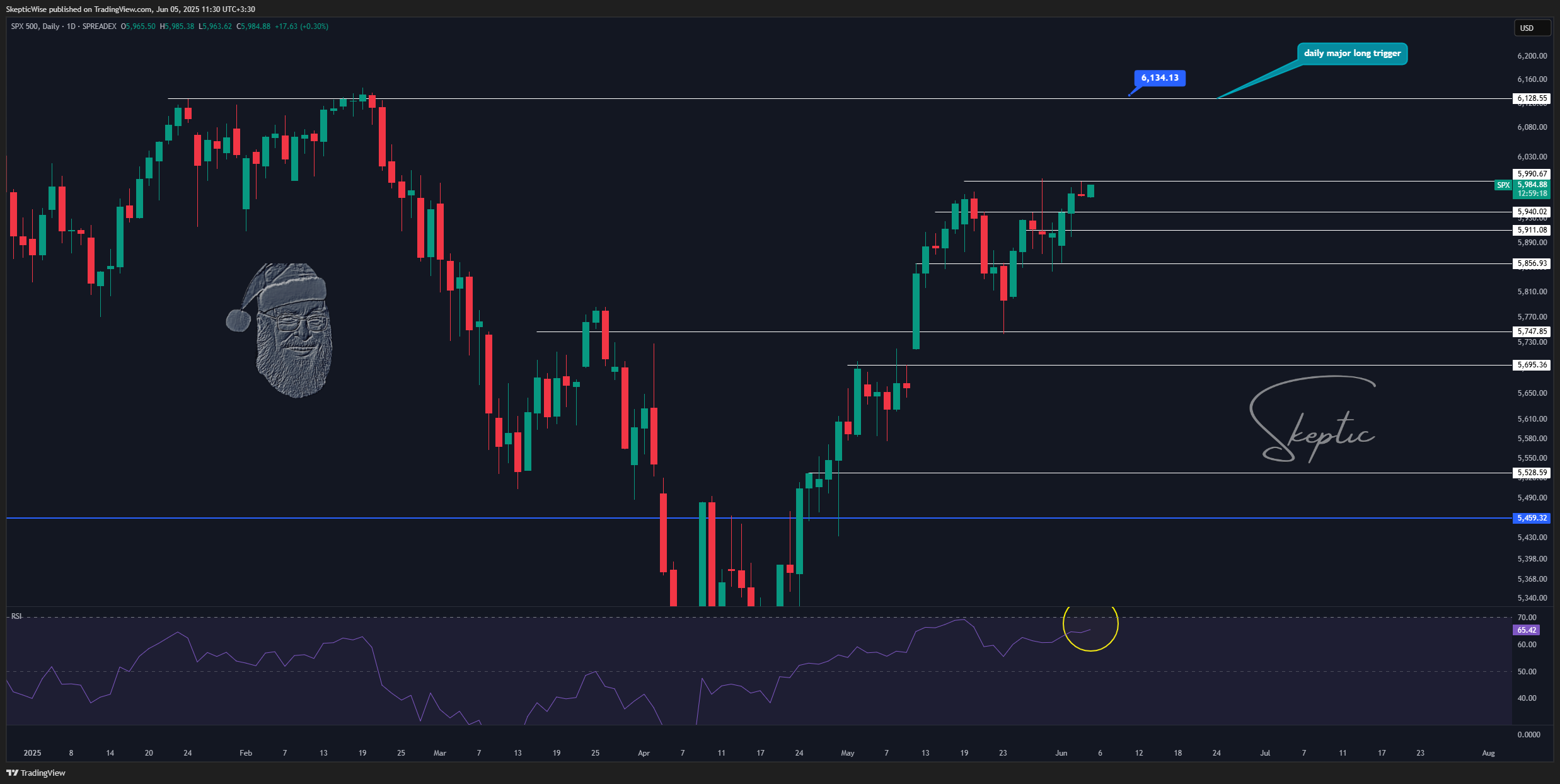 SPREADEX:SPX Chart Image by SkepticWise