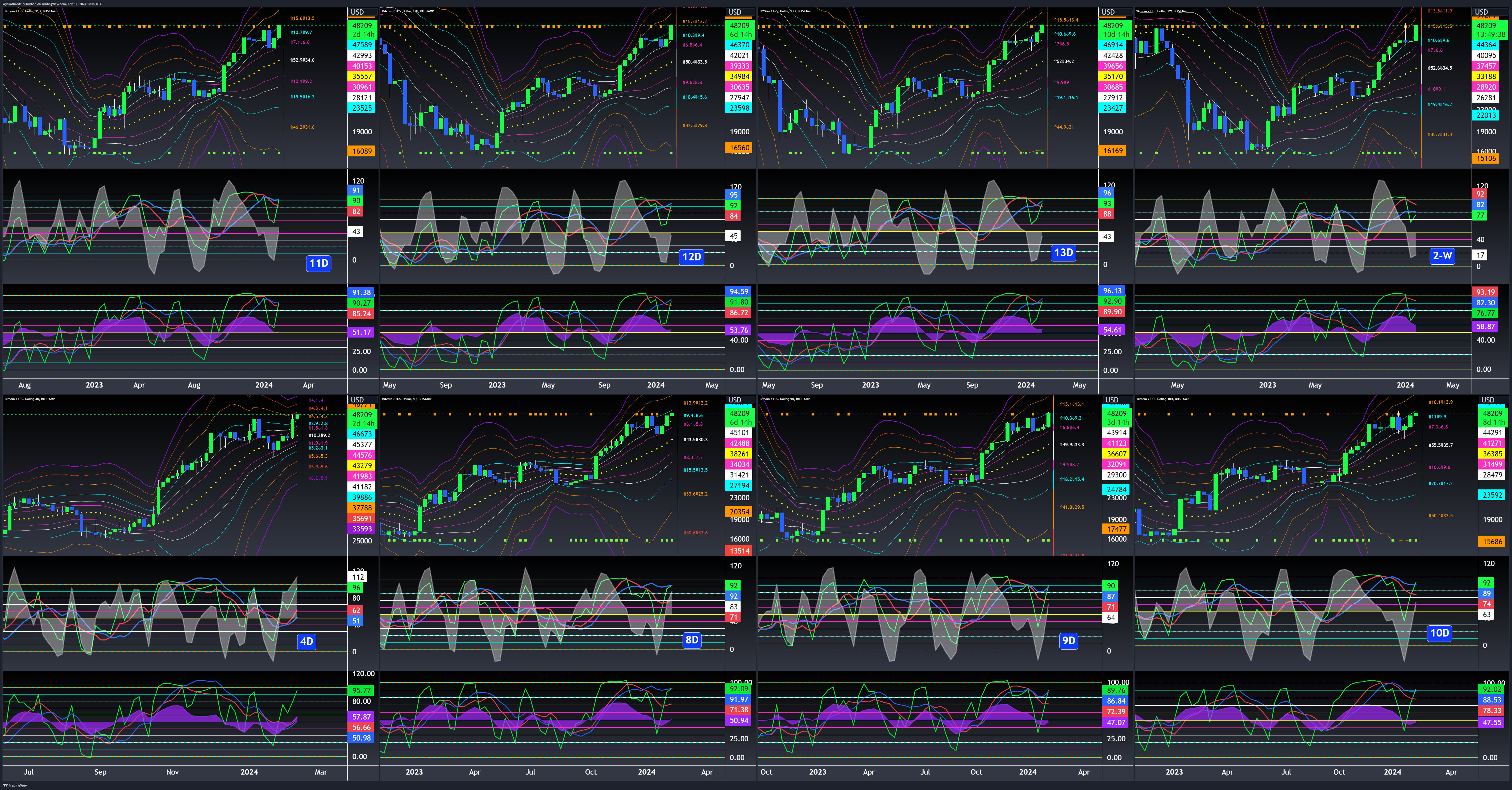 BITSTAMP:BTCUSD Chart Image by WyckoffMode