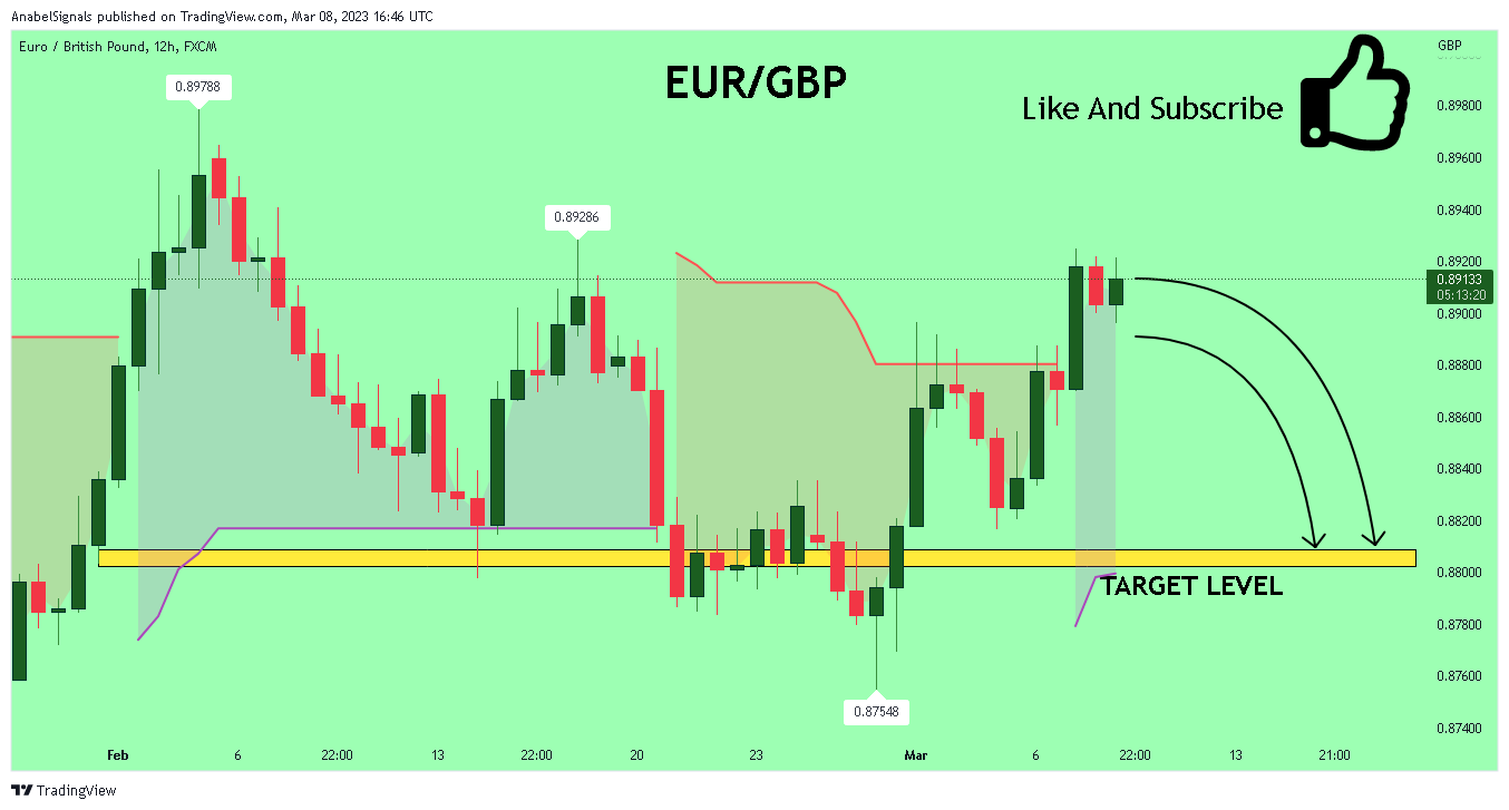 FX:EURGBP Chart Image by AnabelSignals