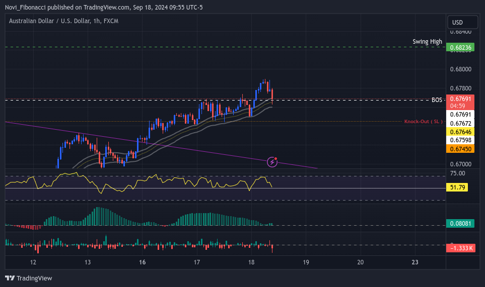 FX:AUDUSD Chart Image by Novi_Fibonacci