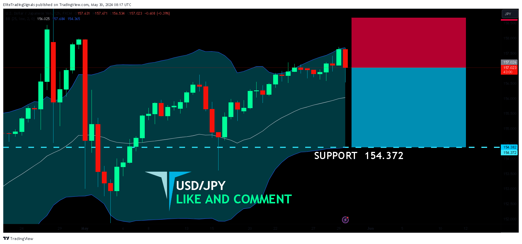 FX:USDJPY Chart Image by EliteTradingSignals
