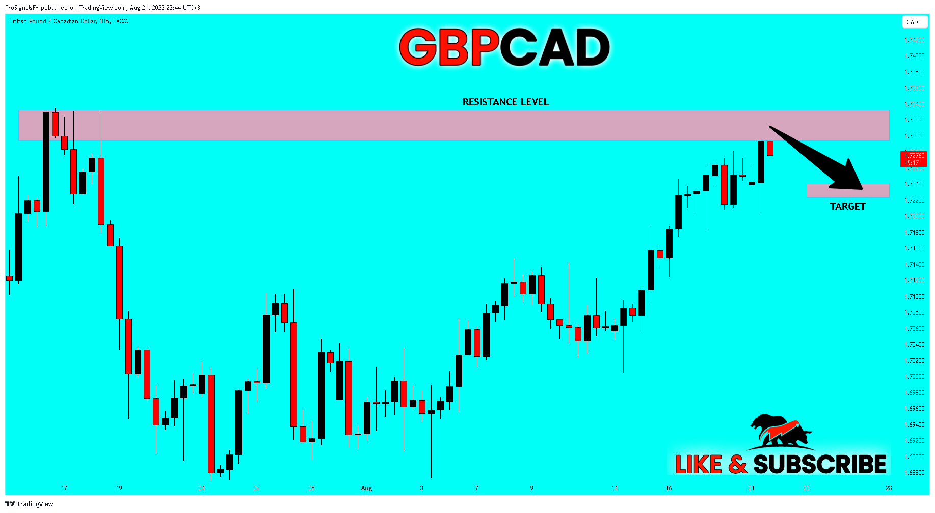 FX:GBPCAD Chart Image by ProSignalsFx