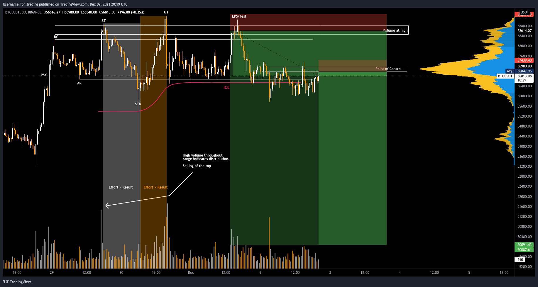 BINANCE:BTCUSDT Chart Image by Username_for_trading