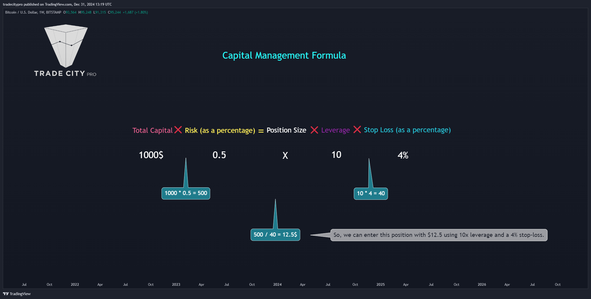 BITSTAMP:BTCUSD Chart Image by tradecitypro