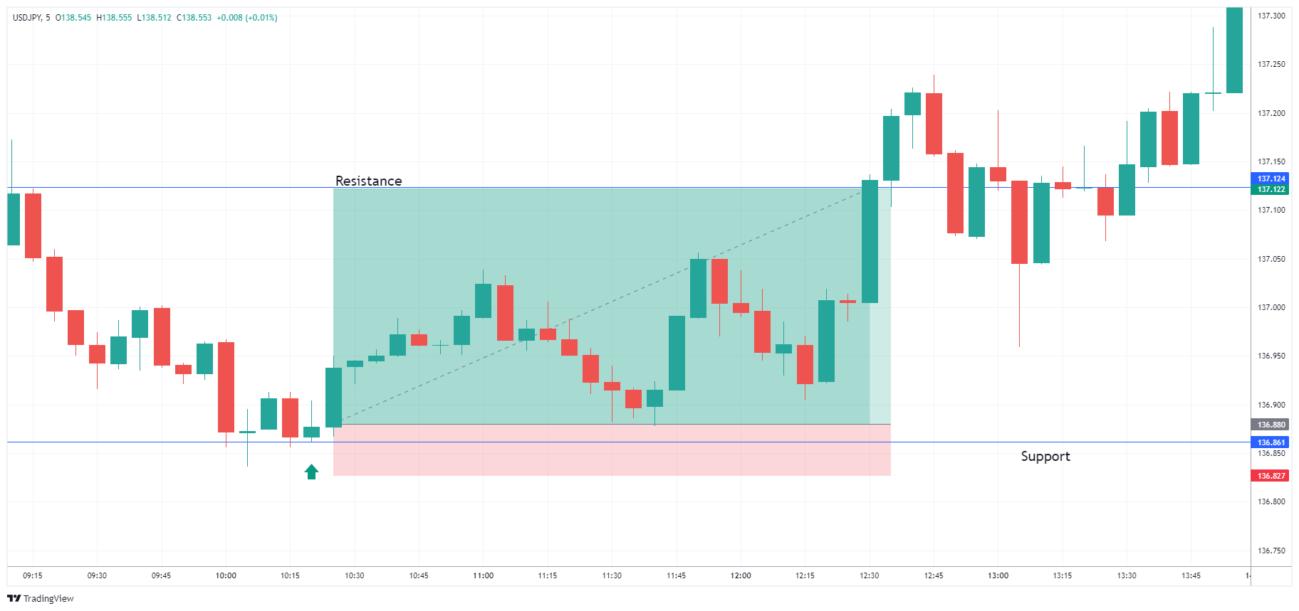 USDJPY Chart Image