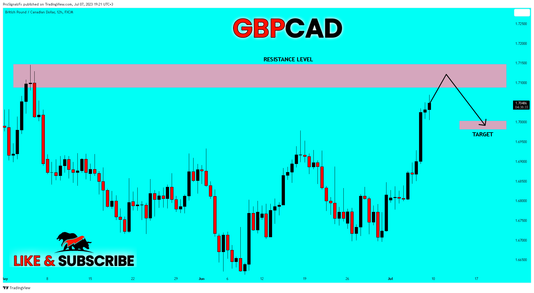 FX:GBPCAD Chart Image by ProSignalsFx