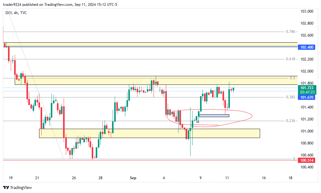 TVC:DXY Chart Image by SAT_STACKR