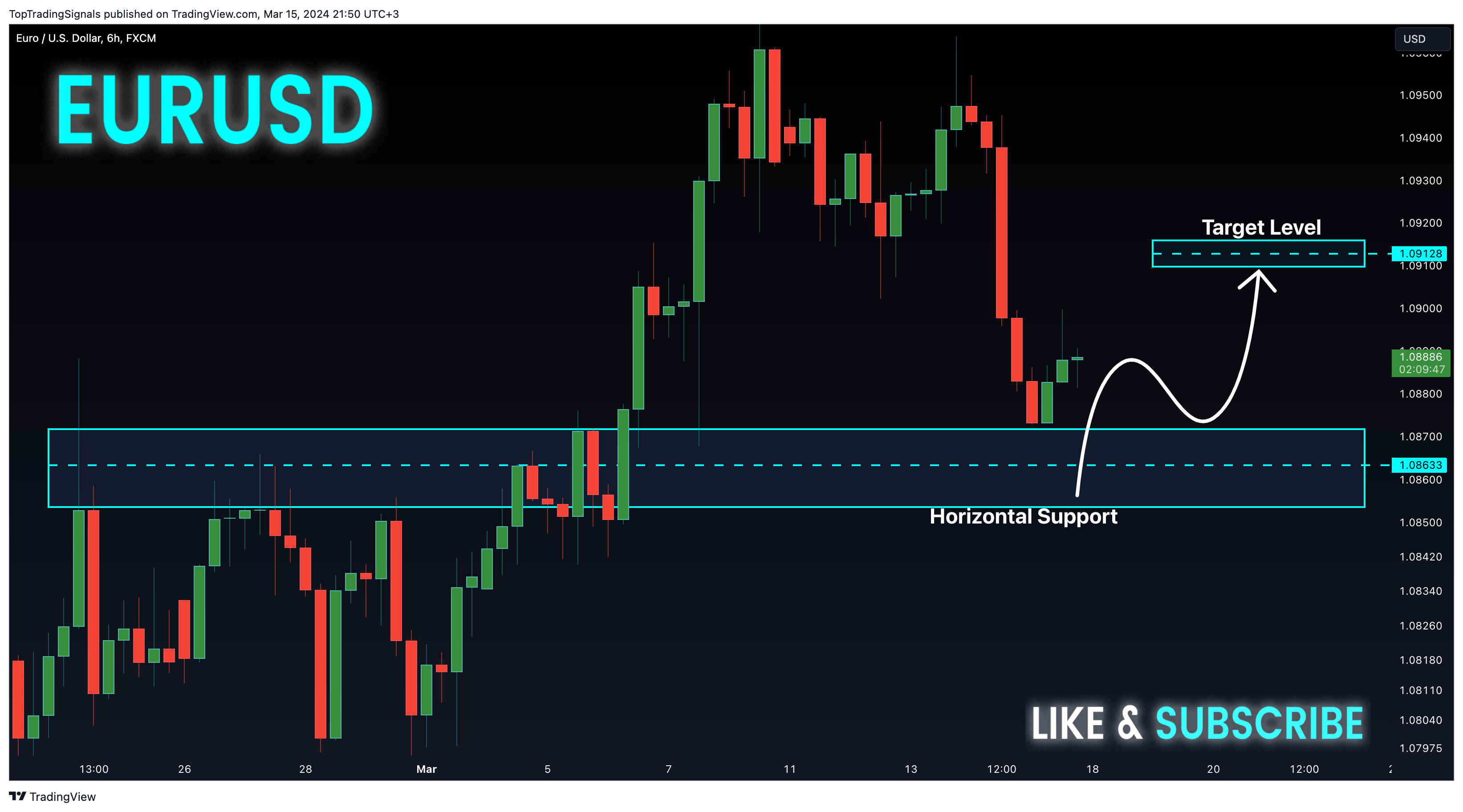 FX:EURUSD Chart Image by TopTradingSignals