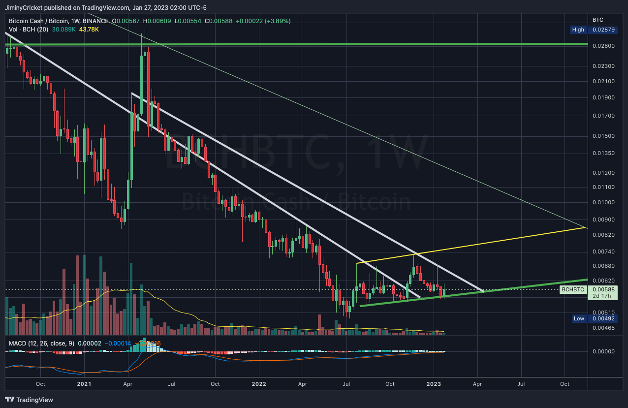 BINANCE:BCHBTC Chart Image by JiminyCricket