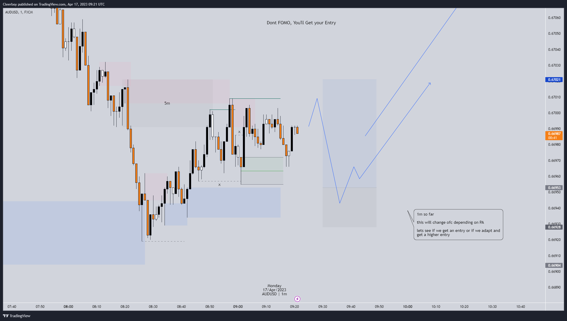FX:AUDUSD Chart Image by Cleerboy