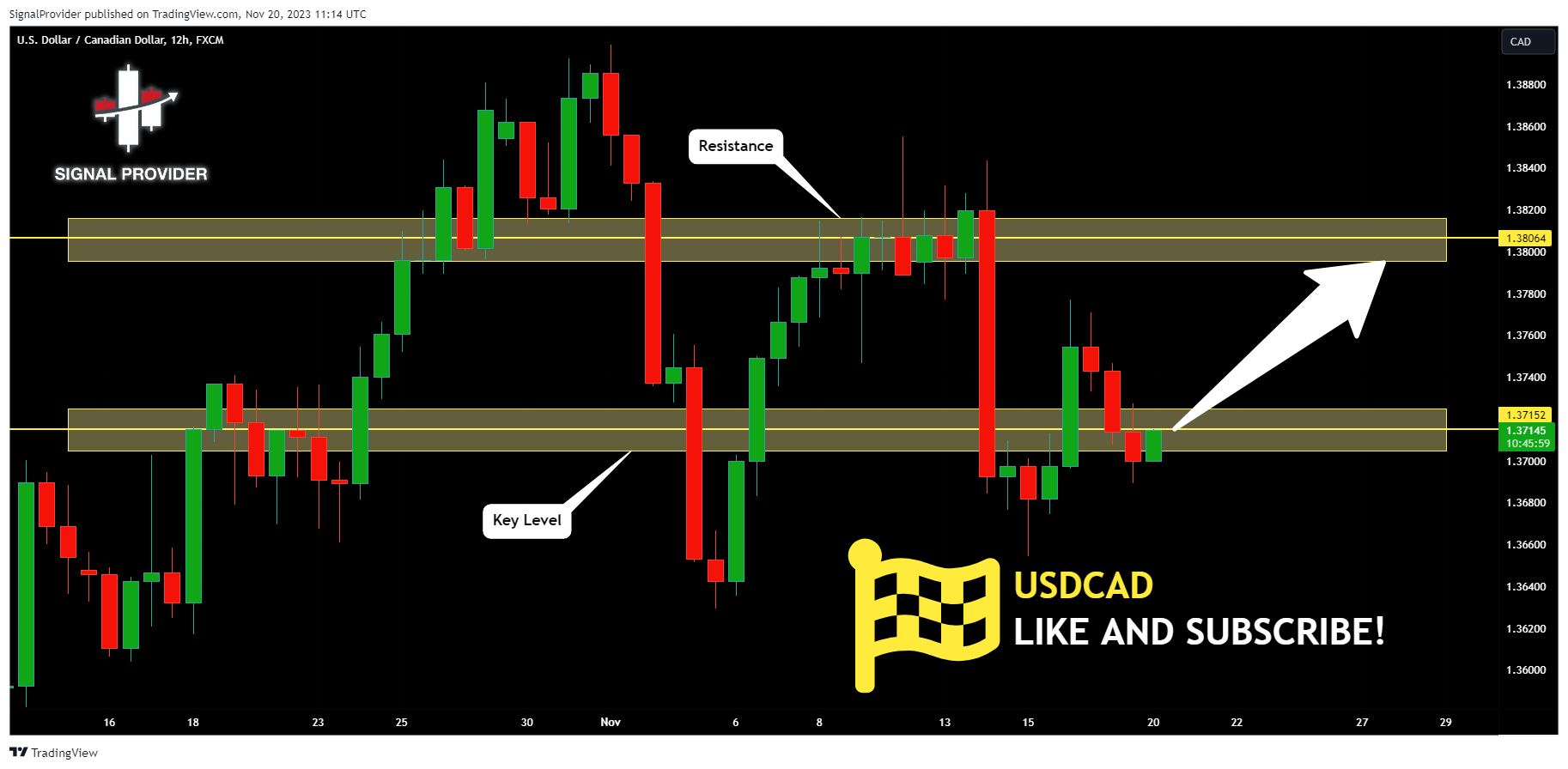 FX:USDCAD Chart Image by SignalProvider