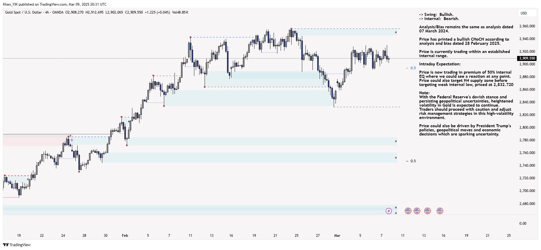 OANDA:XAUUSD Chart Image by Khan_YIK