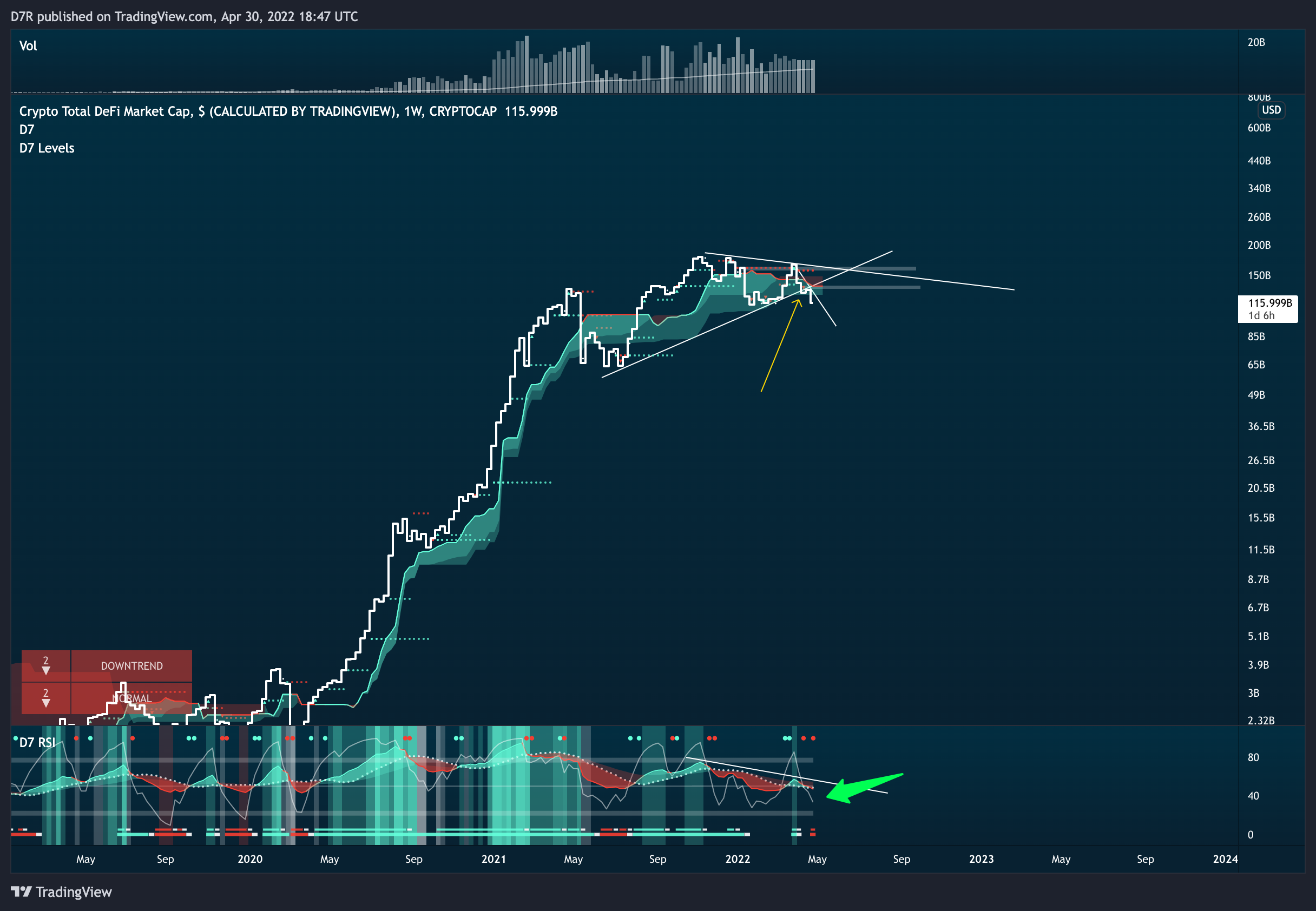 CRYPTOCAP:TOTALDEFI Chart Image by D7R