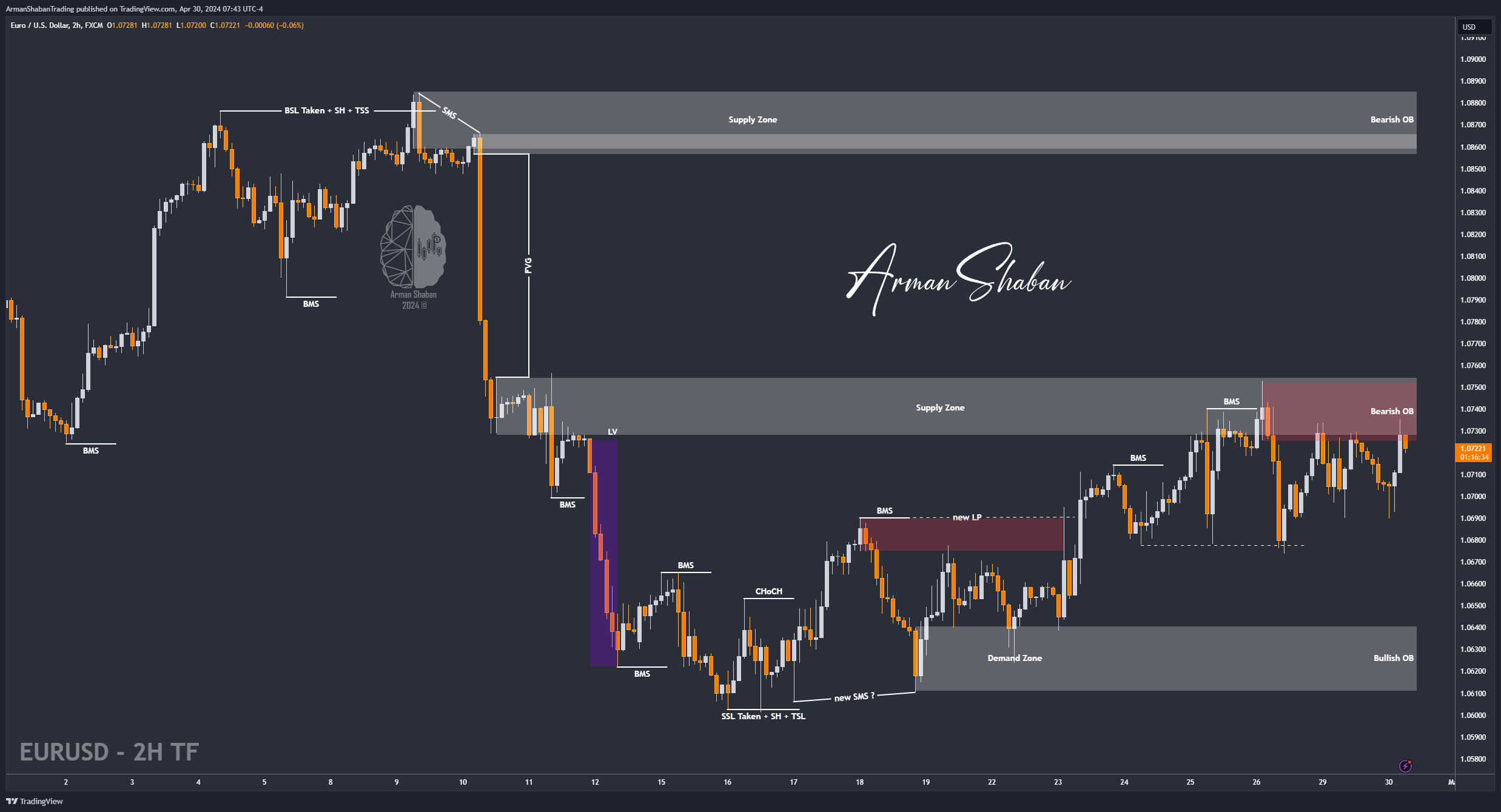 FX:EURUSD Chart Image by ArmanShabanTrading