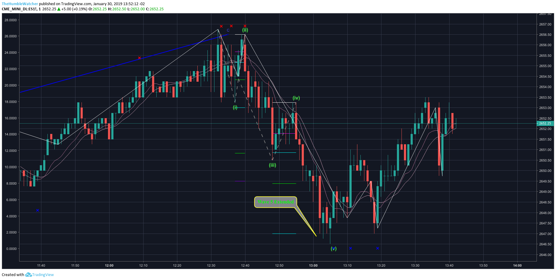  Chart Image