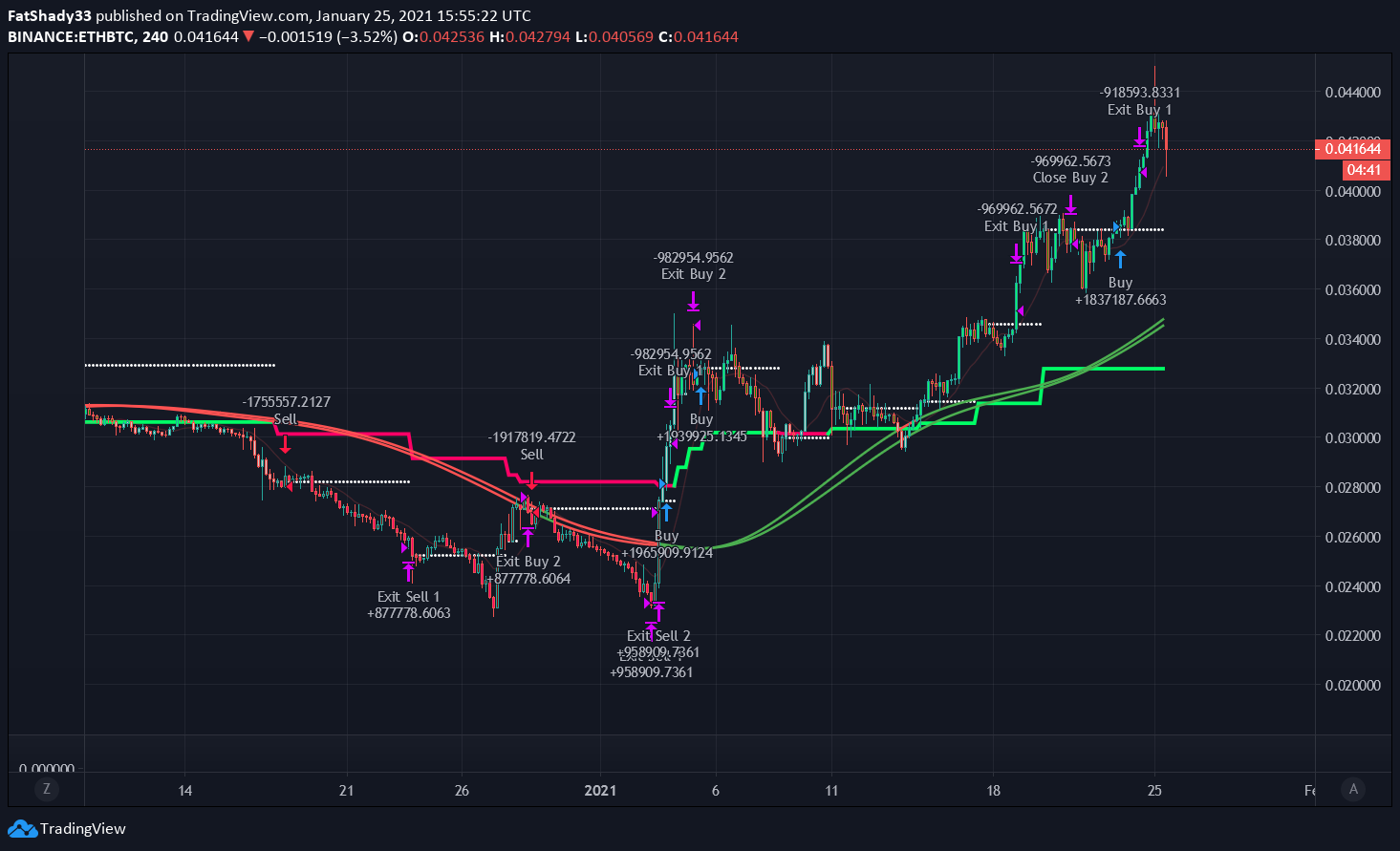  Chart Image