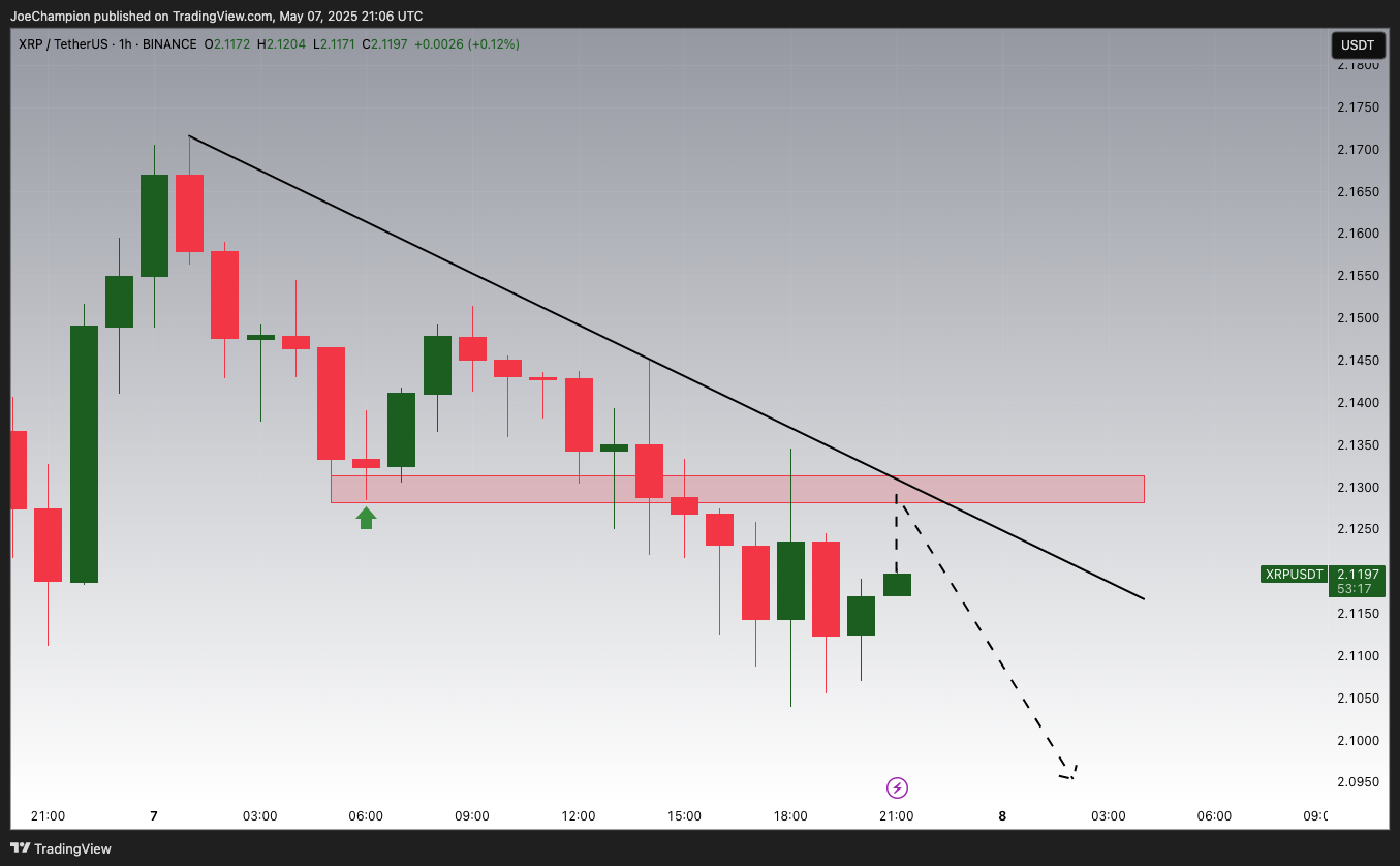 BINANCE:XRPUSDT Chart Image by JoeChampion