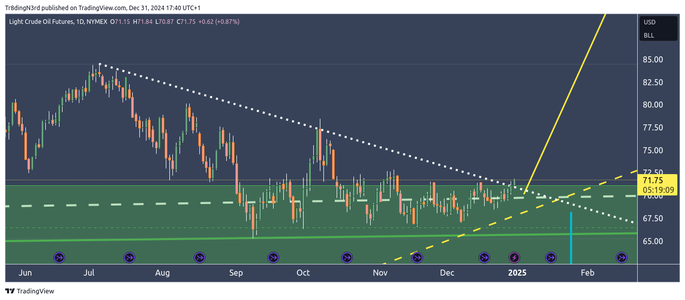 NYMEX:CL1! Chart Image by Tr8dingN3rd