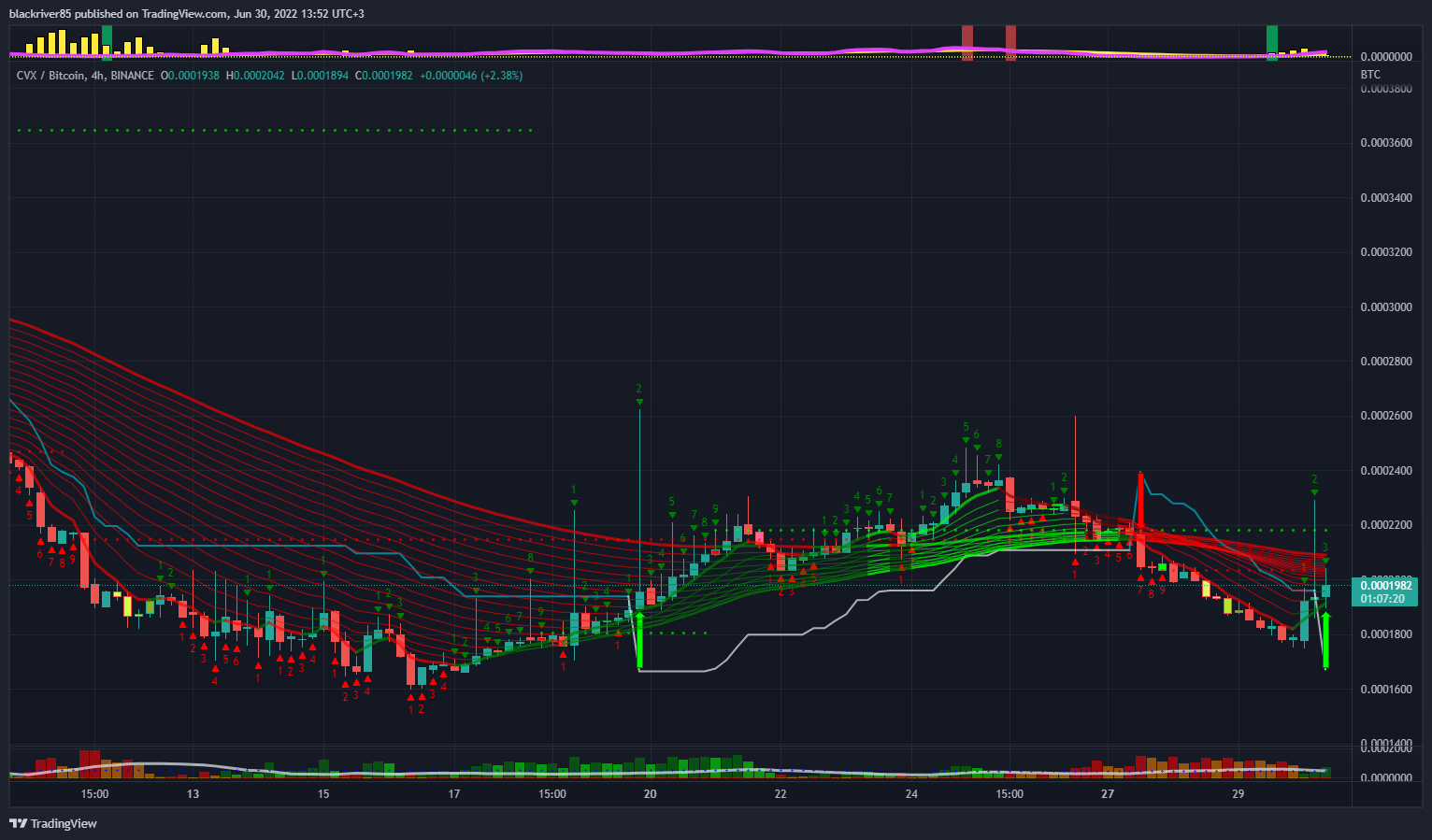BINANCE:CVXBTC Chart Image by blackriver85