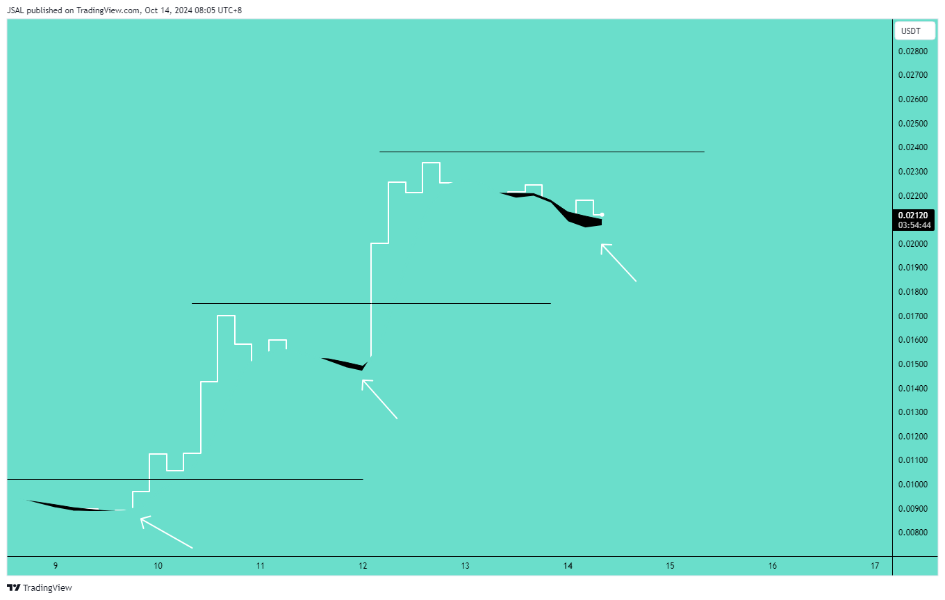 KUCOIN:SILLYUSDT Chart Image by JSAL
