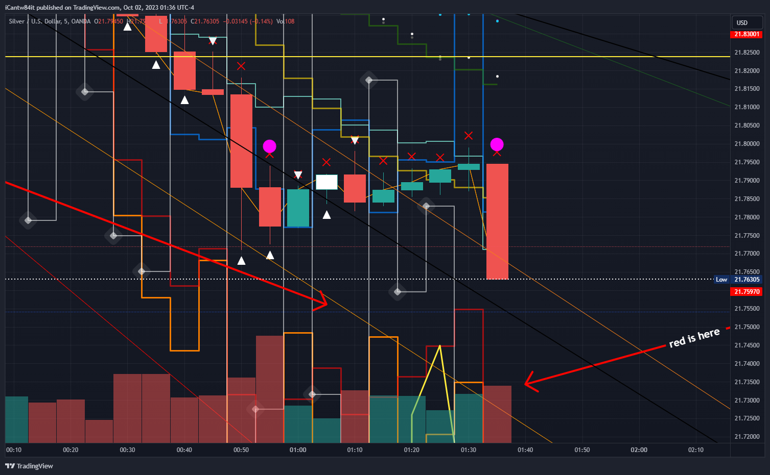 OANDA:XAGUSD Chart Image by iCantw84it
