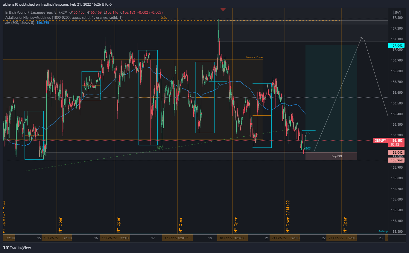 FX:GBPJPY Chart Image by akhena10fx