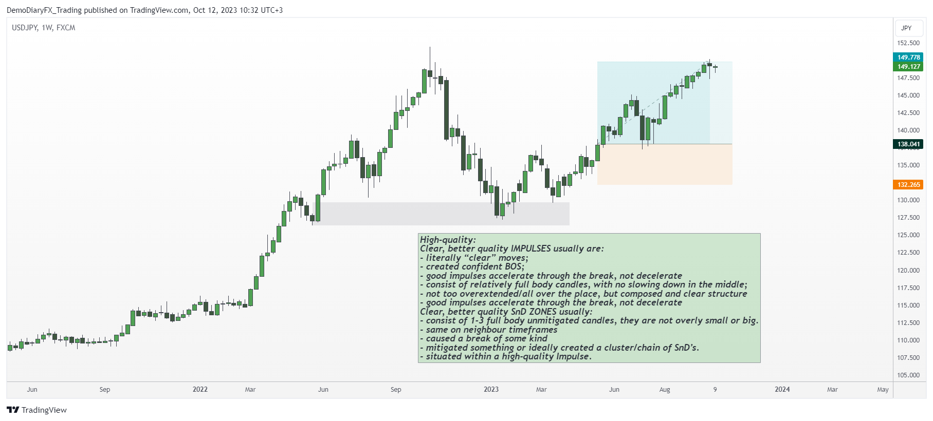 FX:USDJPY Chart Image by Yelli_trades