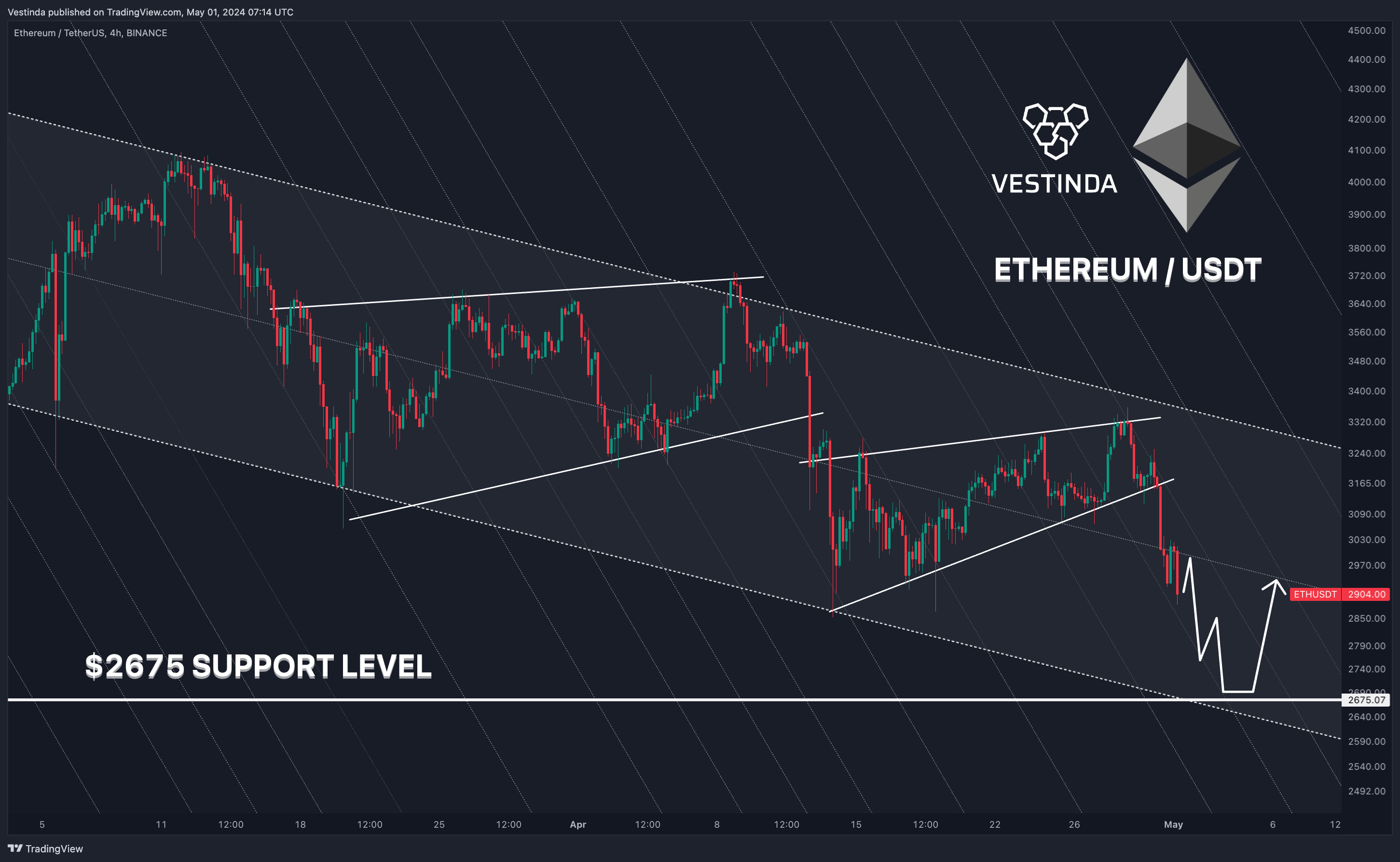 BINANCE:ETHUSDT Chart Image by Vestinda