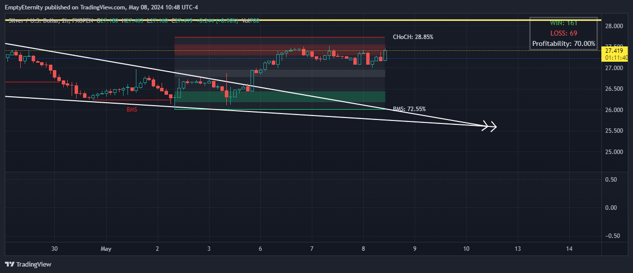 FXOPEN:XAGUSD Chart Image by EmptyEternity