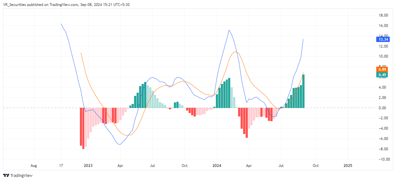NSE:INDOAMIN Chart Image by VR_Securities