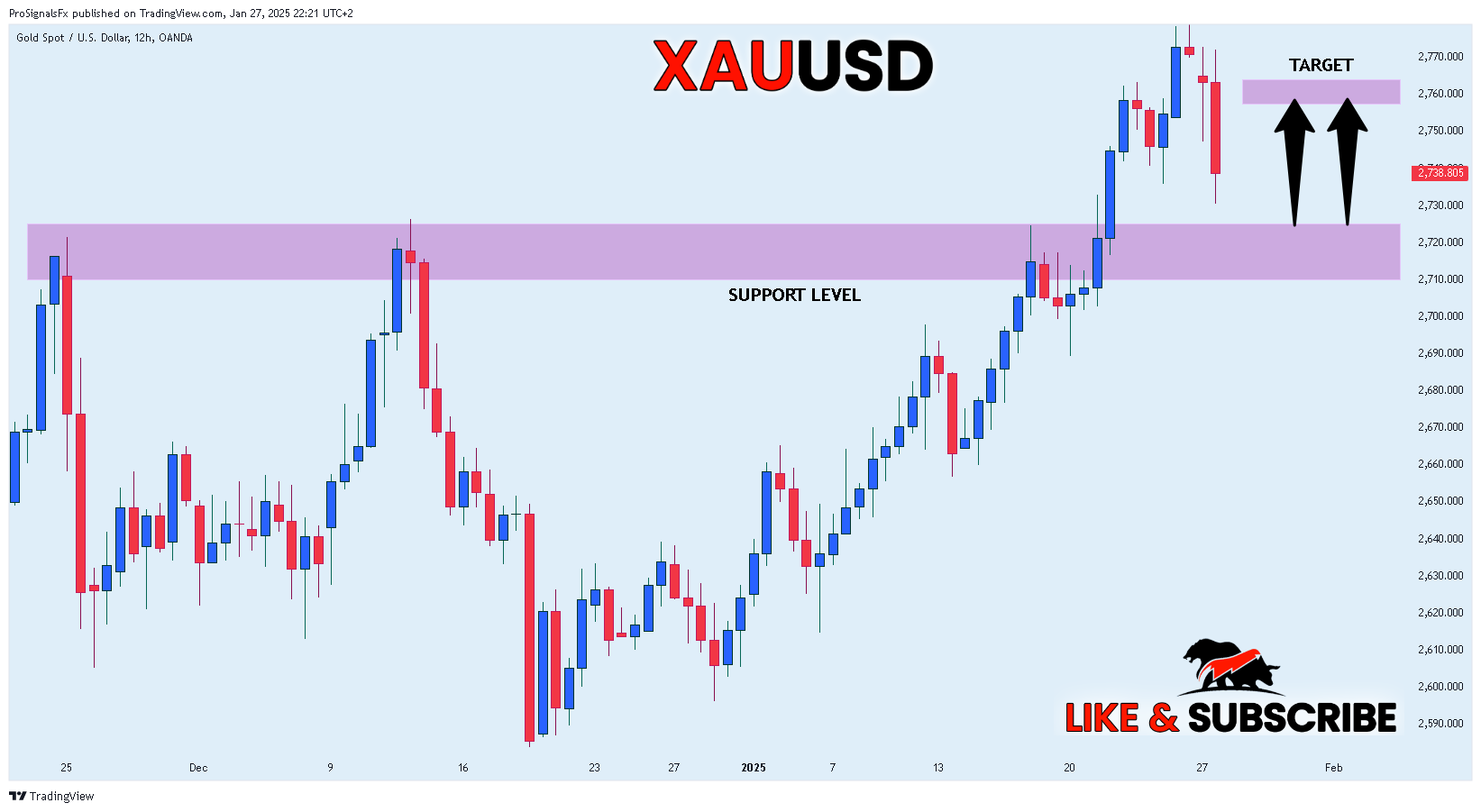 OANDA:XAUUSD Chart Image by ProSignalsFx