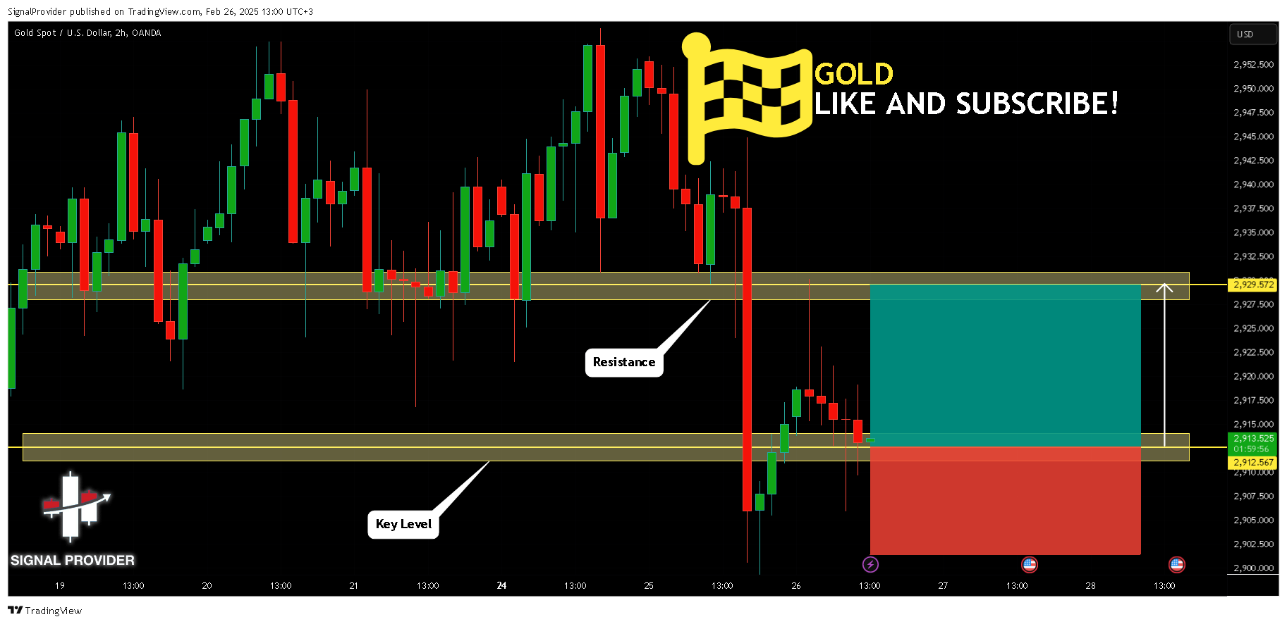 OANDA:XAUUSD Chart Image by SignalProvider