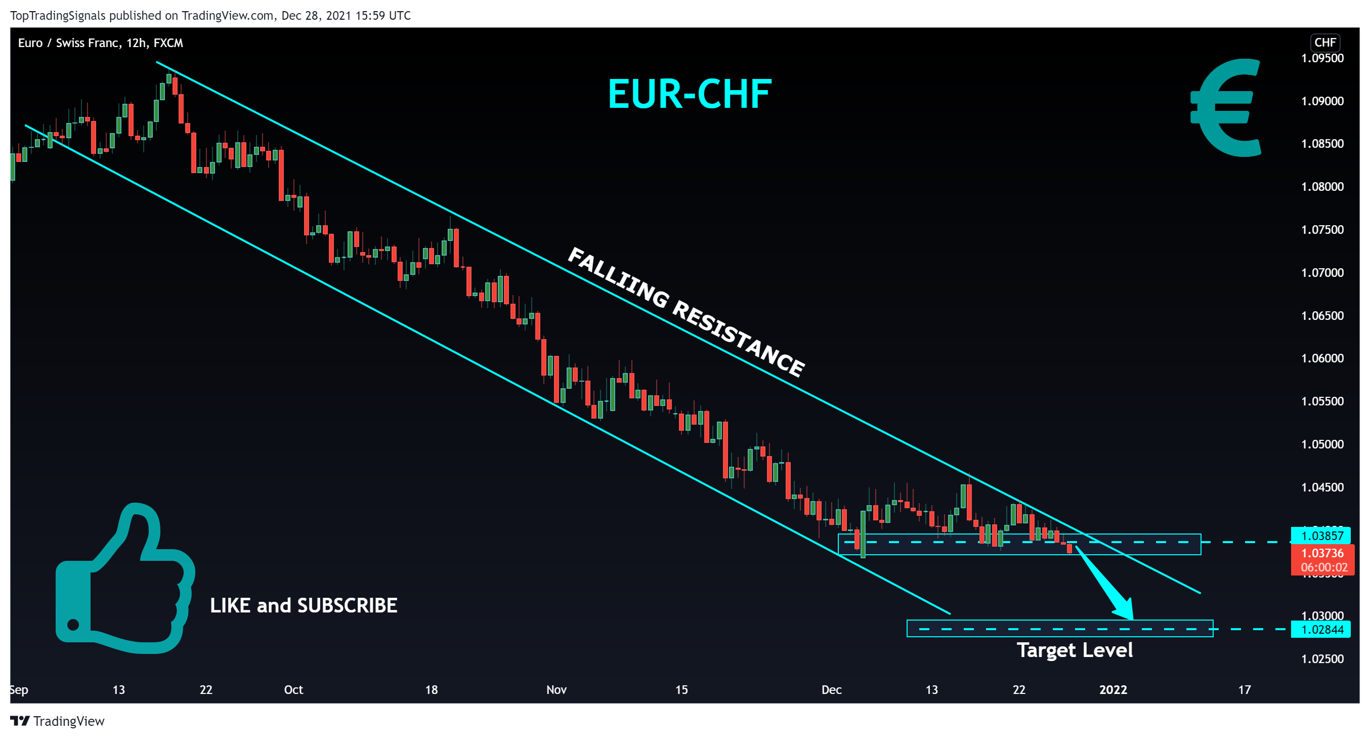 FX:EURCHF Chart Image by TopTradingSignals