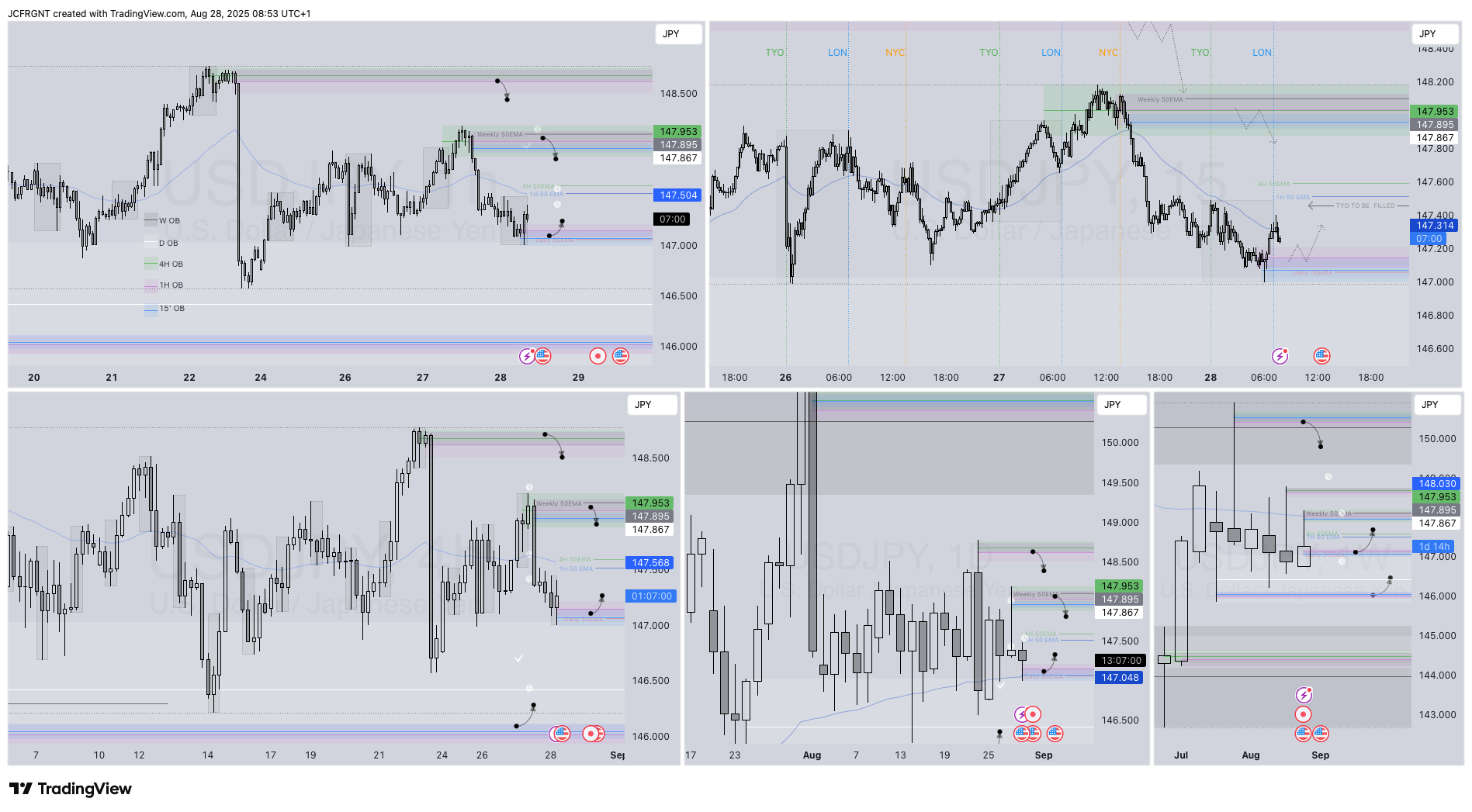 FX:USDJPY Chart Image by JCFRGNT
