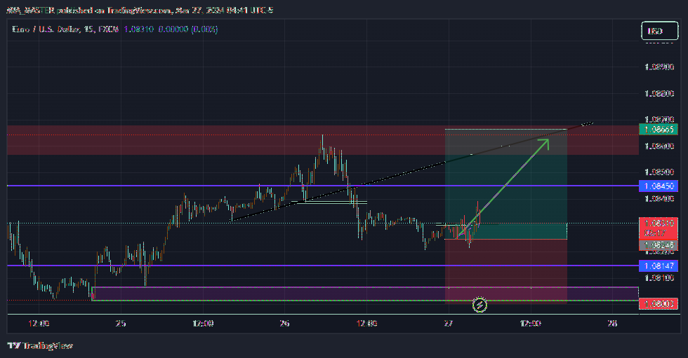 FX:EURUSD Chart Image by MIA_MASTER