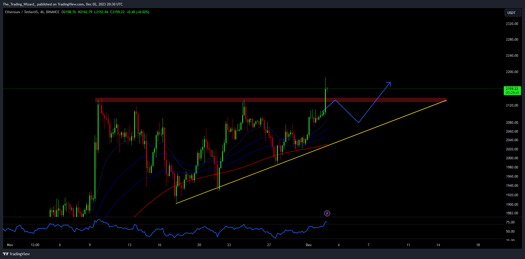 BINANCE:ETHUSDT Chart Image by The_Trading_Wizard_