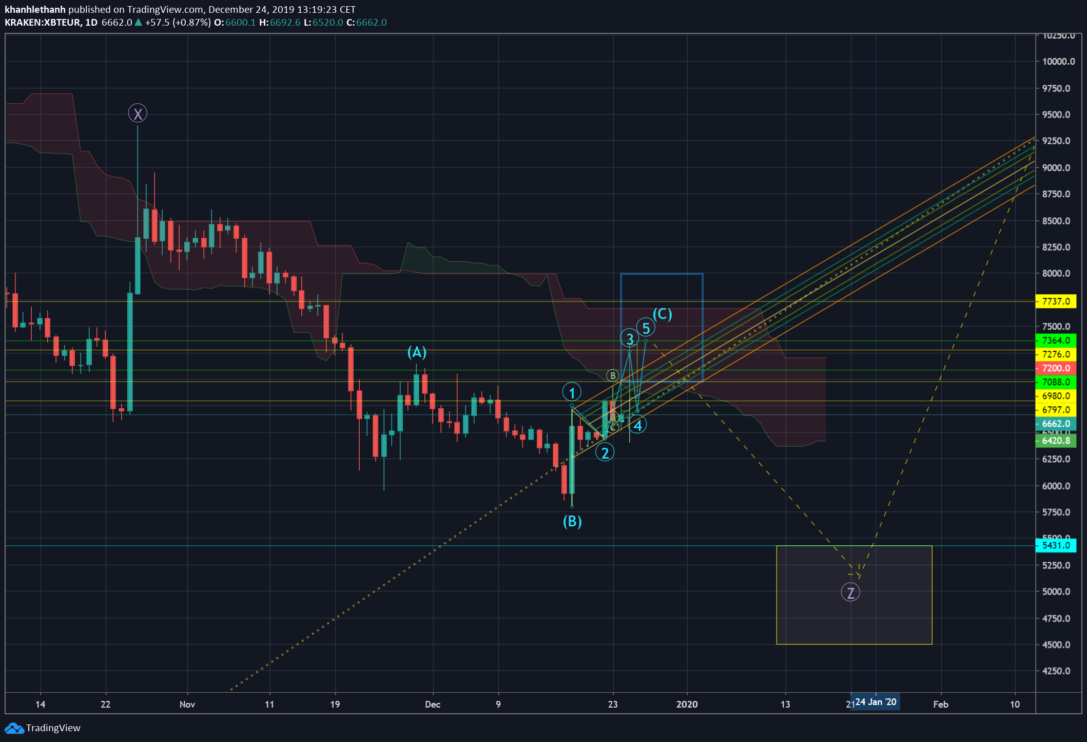  Chart Image