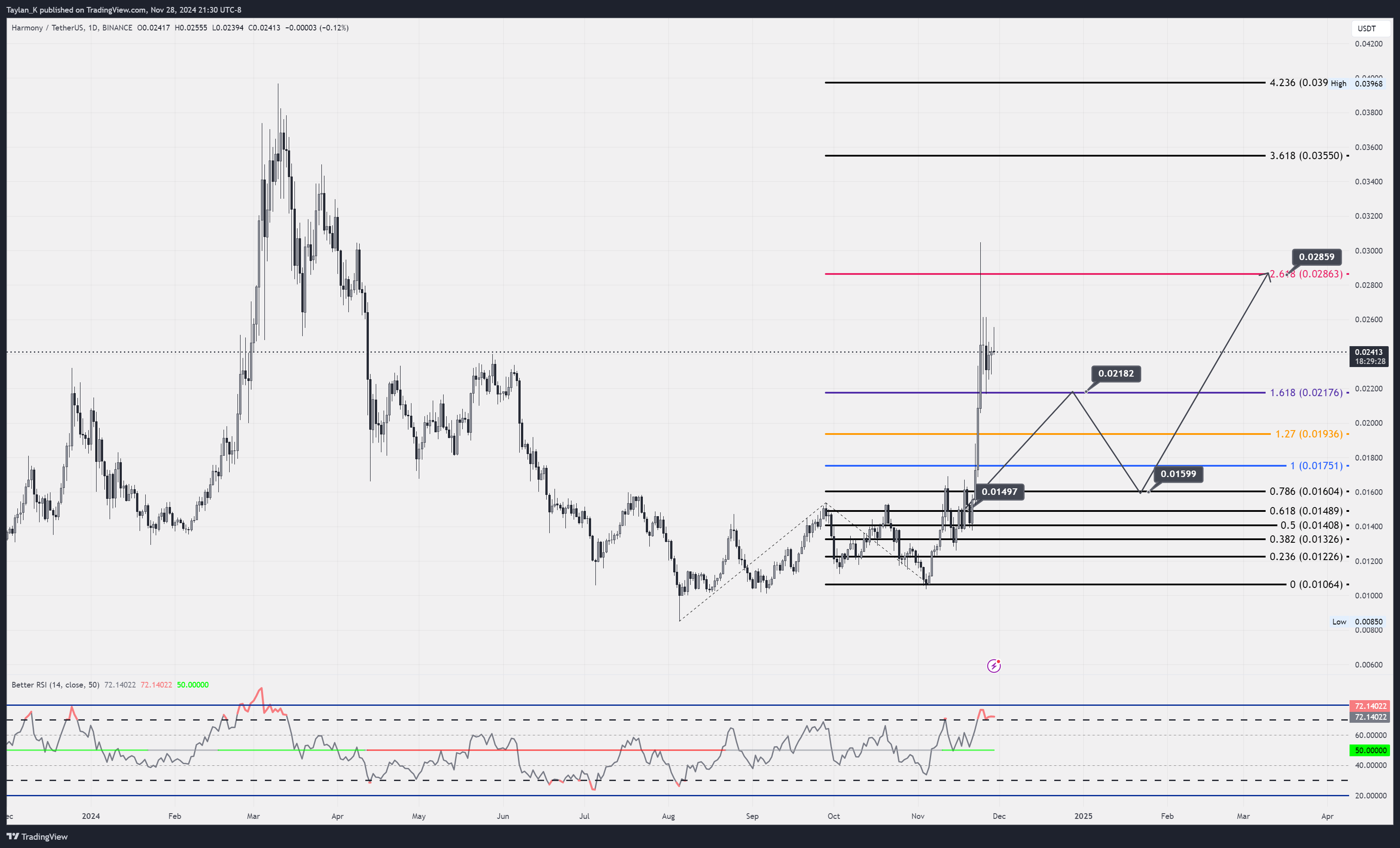 BINANCE:ONEUSDT Chart Image by Taylan_K