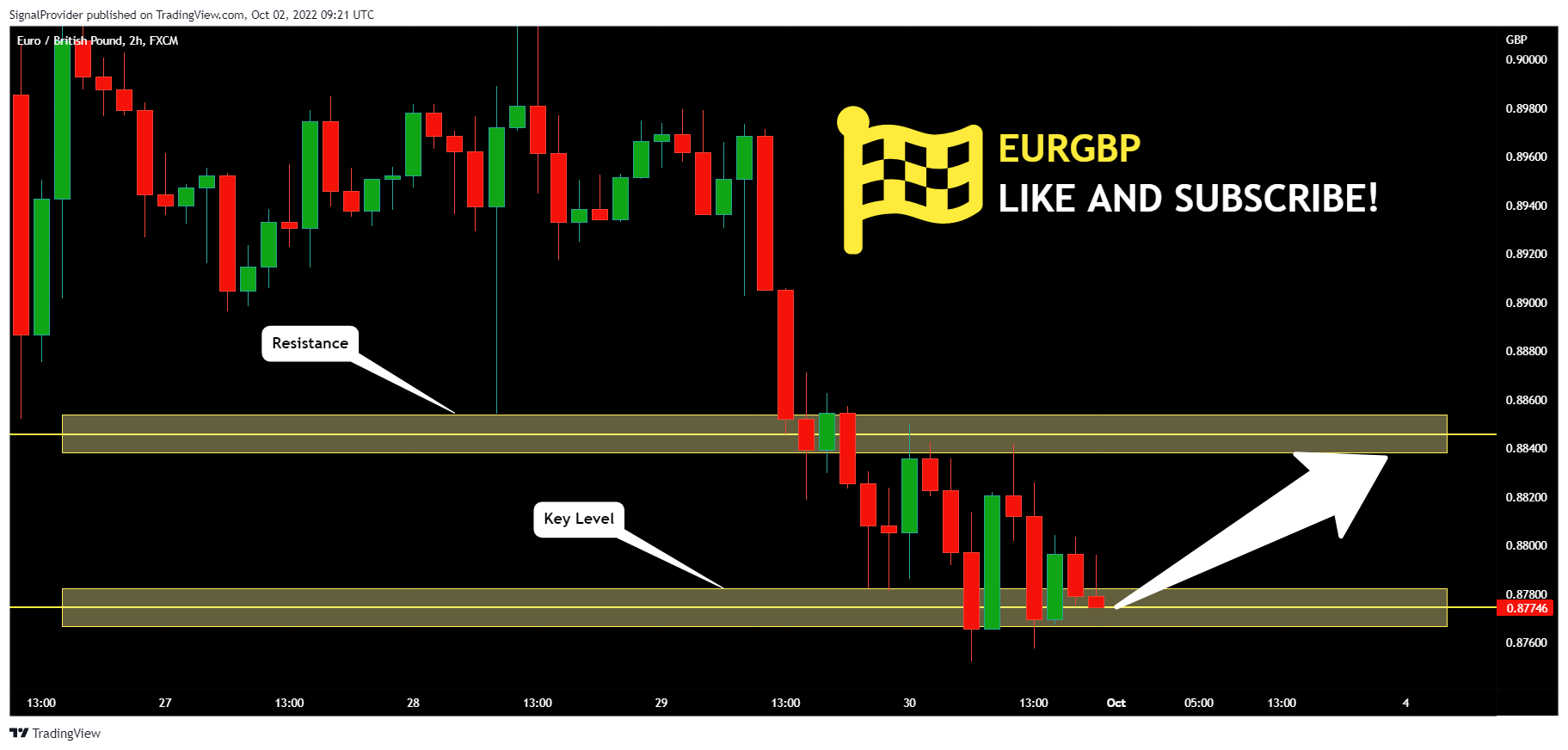 FX:EURGBP Chart Image by SignalProvider
