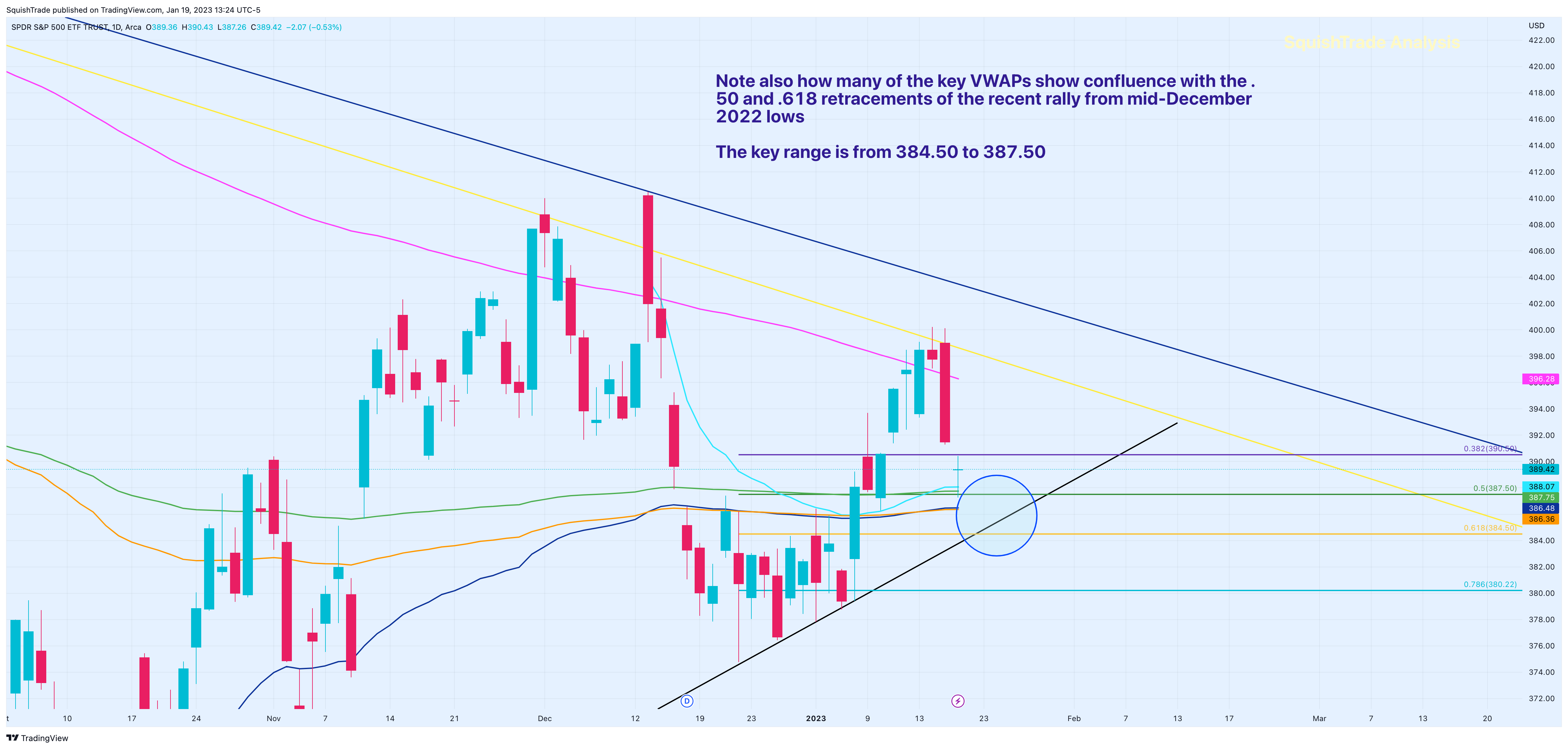 AMEX:SPY Chart Image by SquishTrade