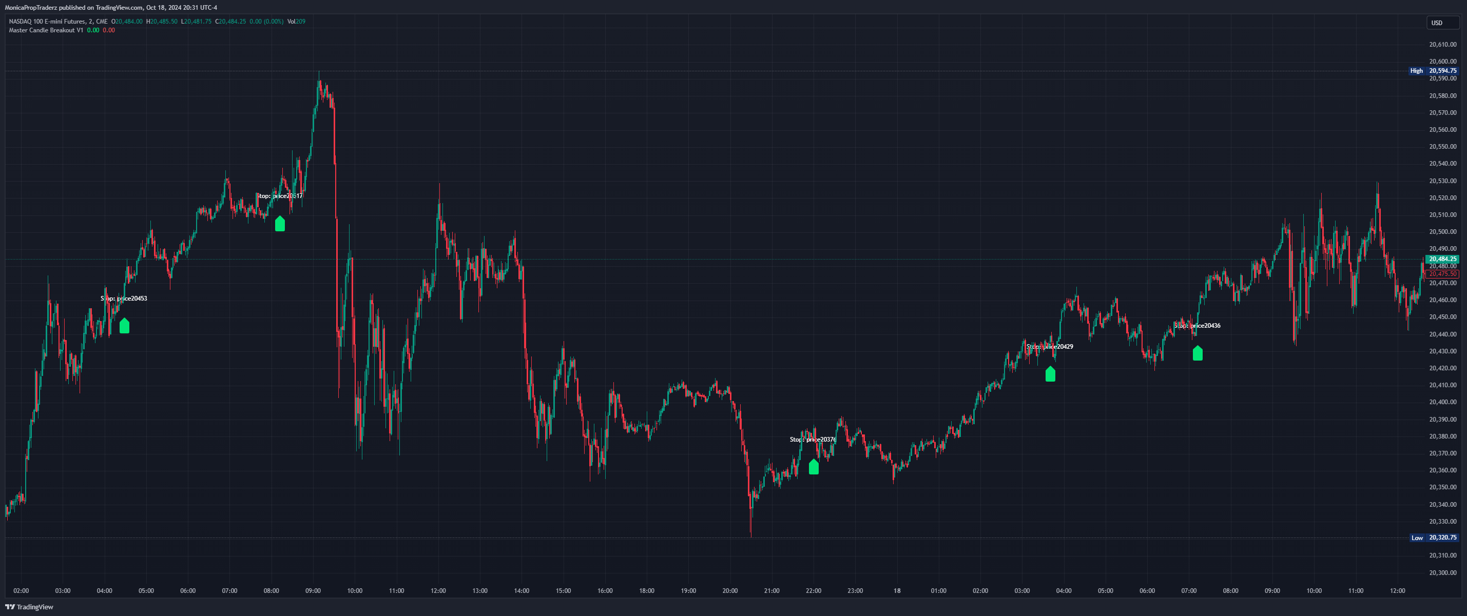 CME_MINI:NQ1! Chart Image by MonicaPropTraderz