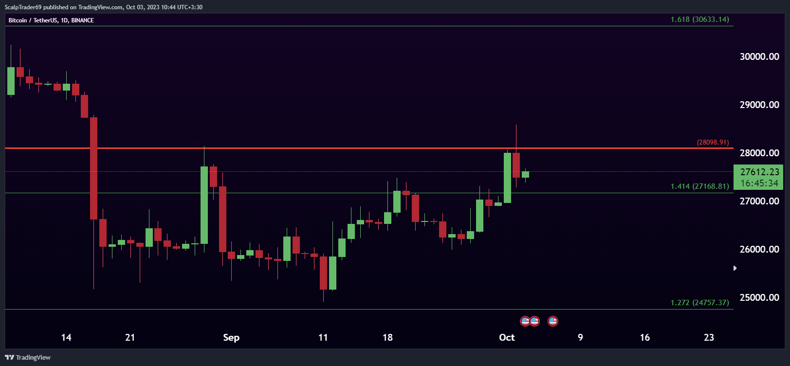 BINANCE:BTCUSDT Chart Image by HesamUNT