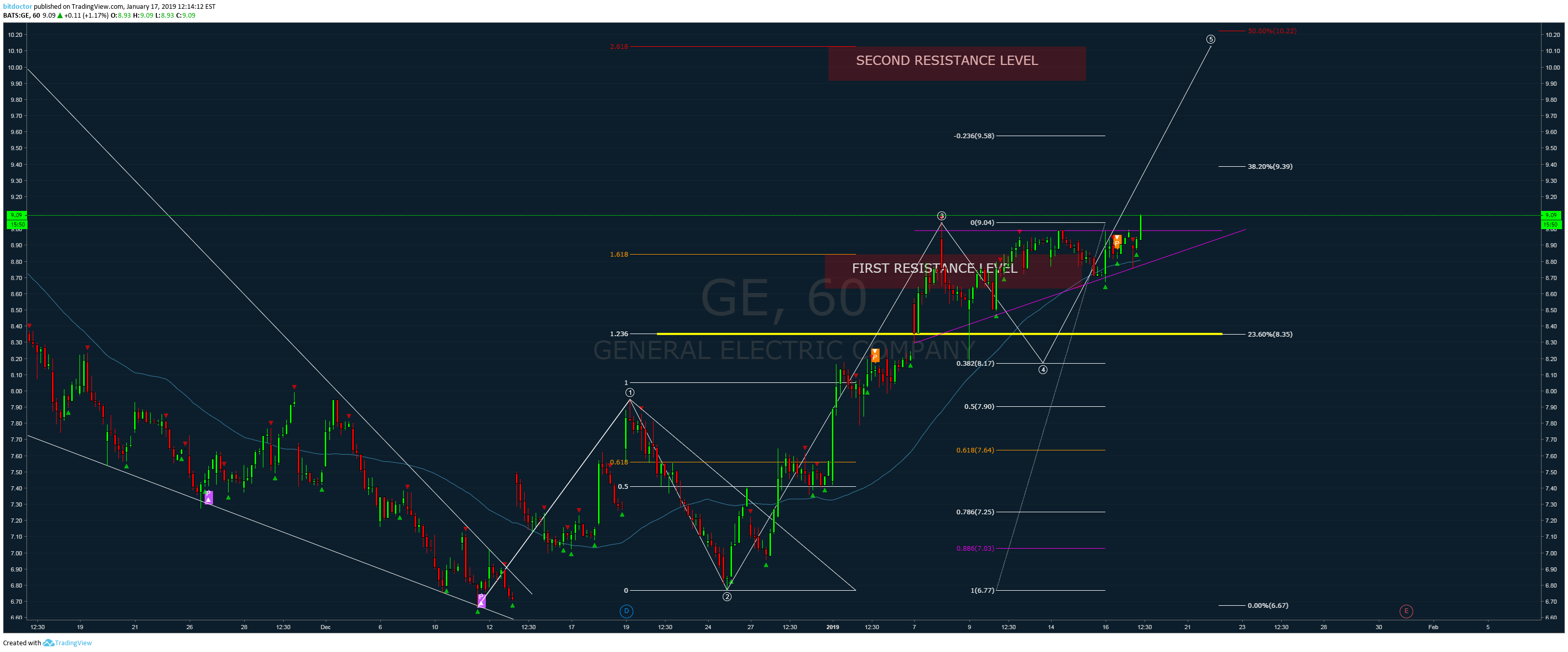  Chart Image