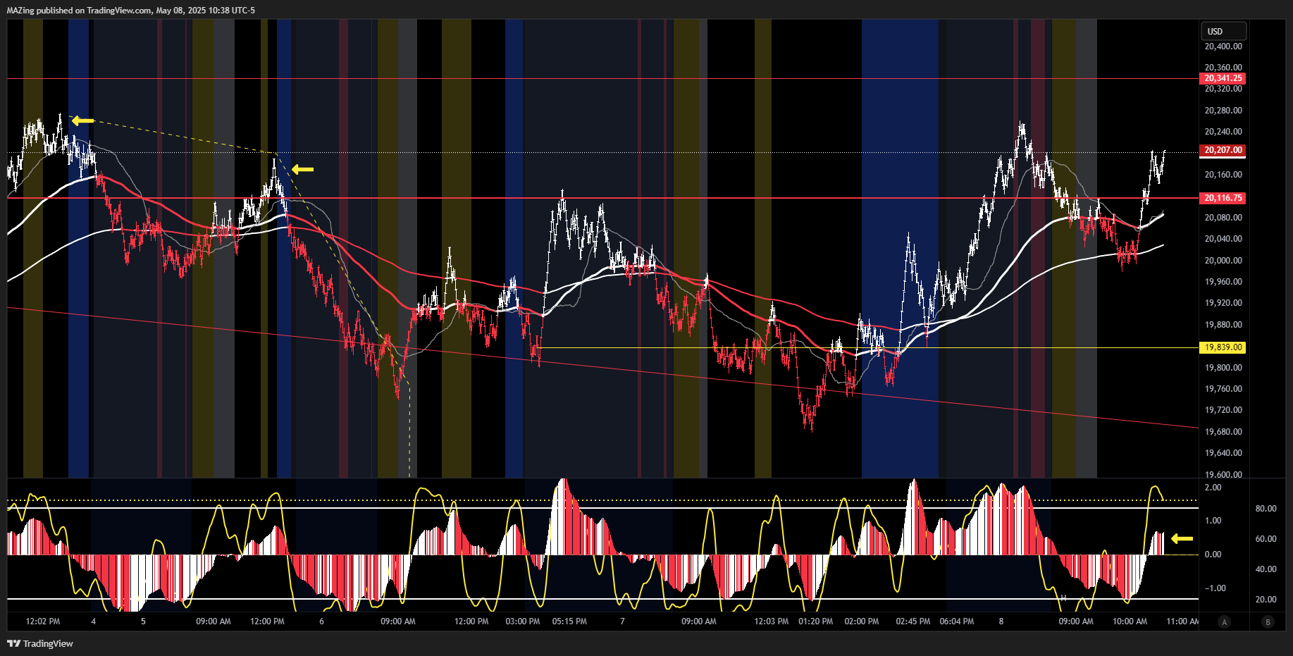 CME_MINI:NQ1! Chart Image by MAZing