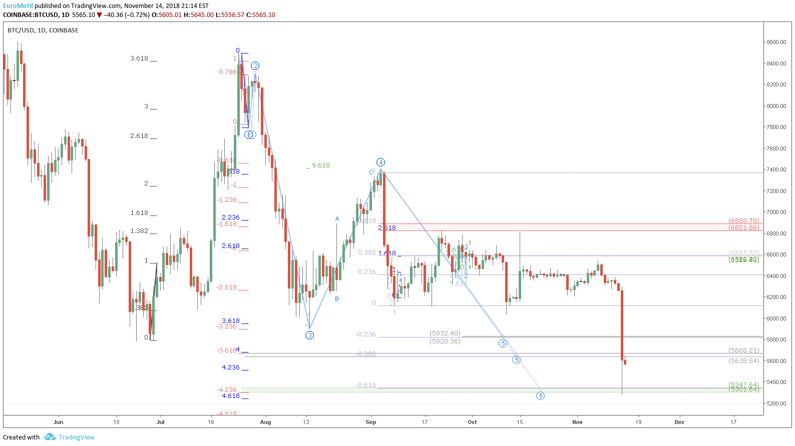  Chart Image