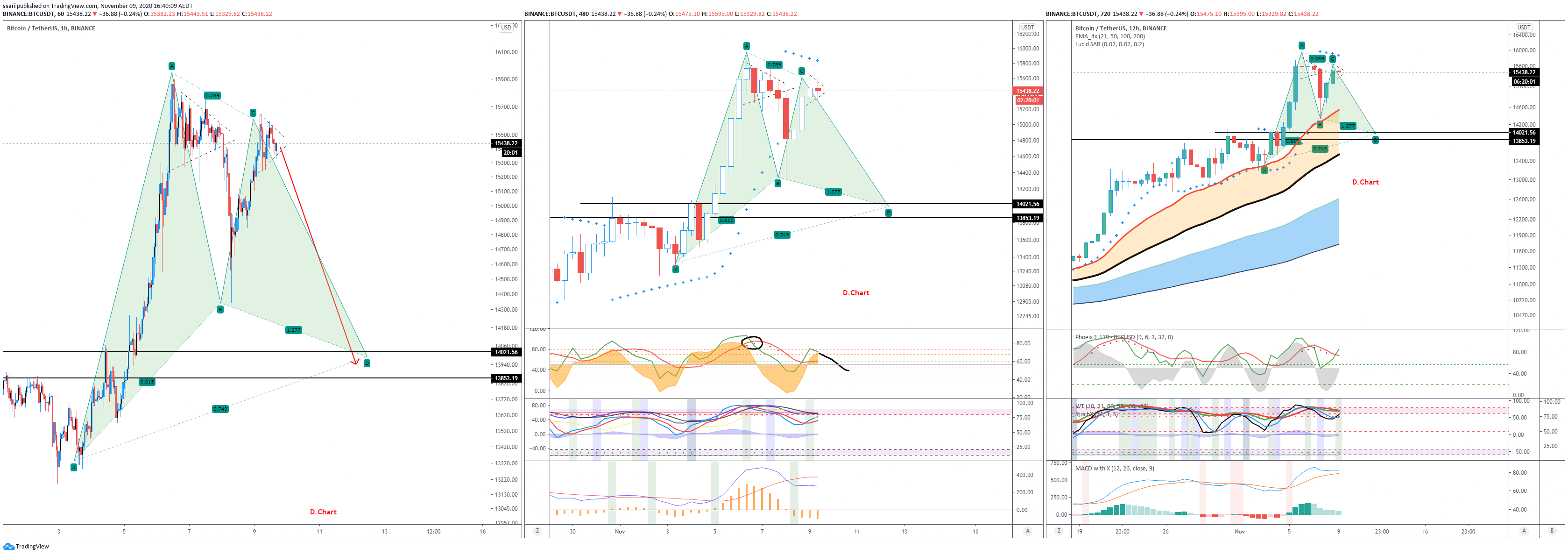  Chart Image