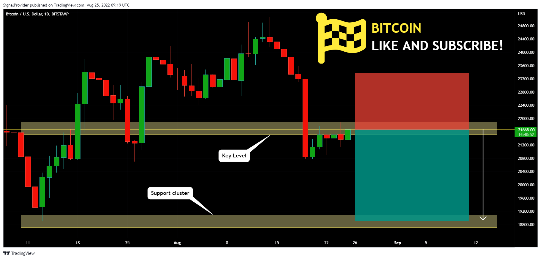 BITSTAMP:BTCUSD Chart Image by SignalProvider