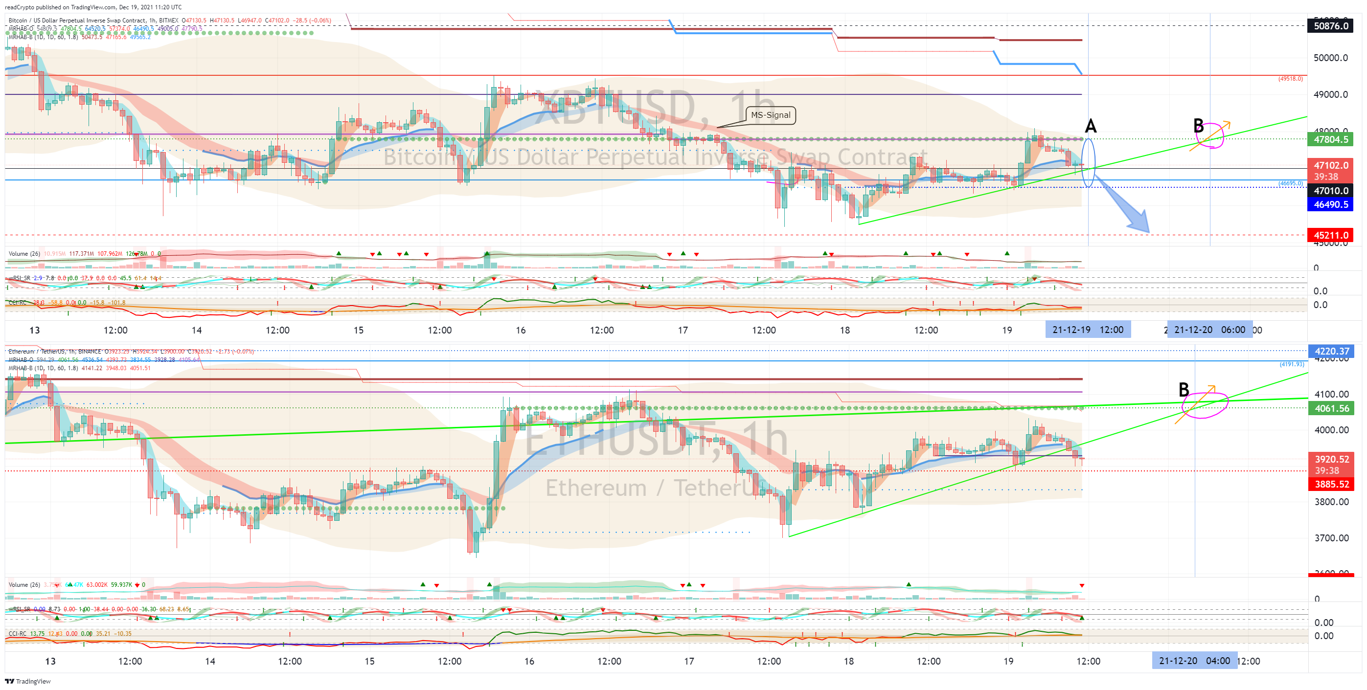 BITMEX:XBTUSD Chart Image by readCrypto