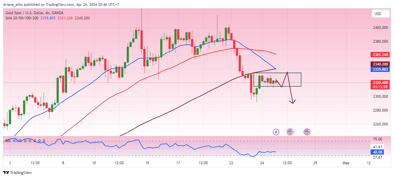 OANDA:XAUUSD Chart Image by Ariana_alila