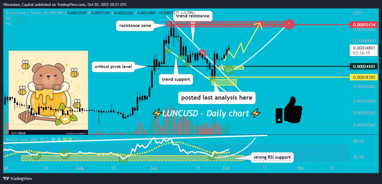 KUCOIN:LUNCUSDT Chart Image by Aura_Trades